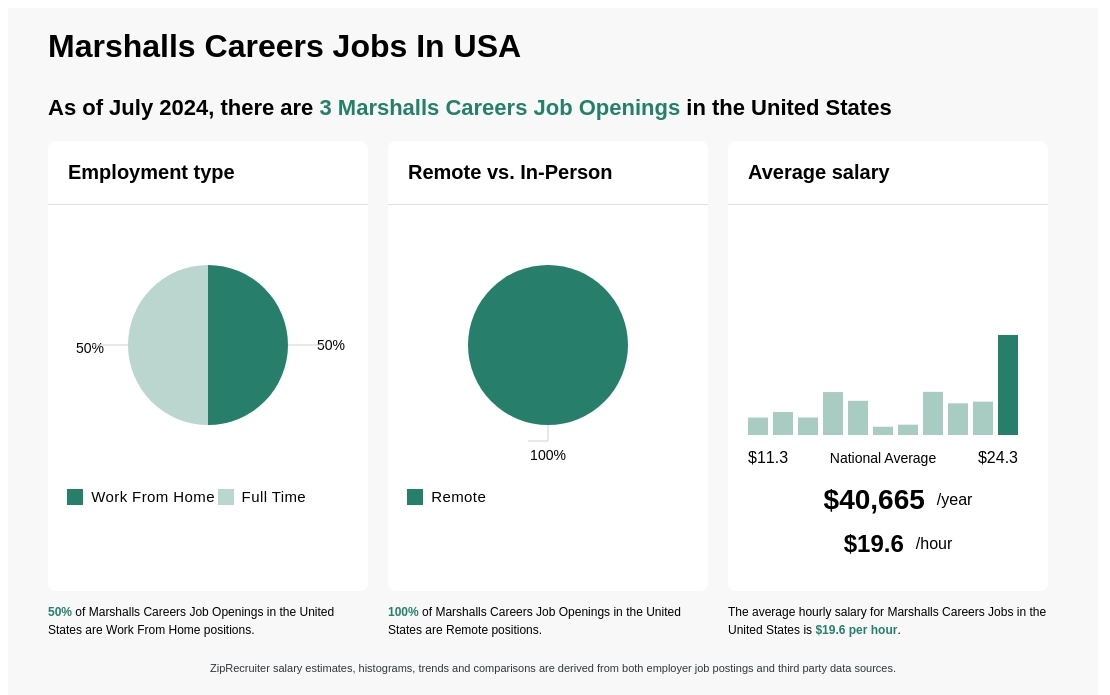 marshalls careers