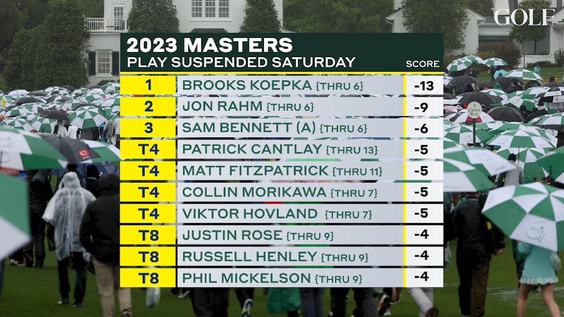 masters round 4 tee times uk