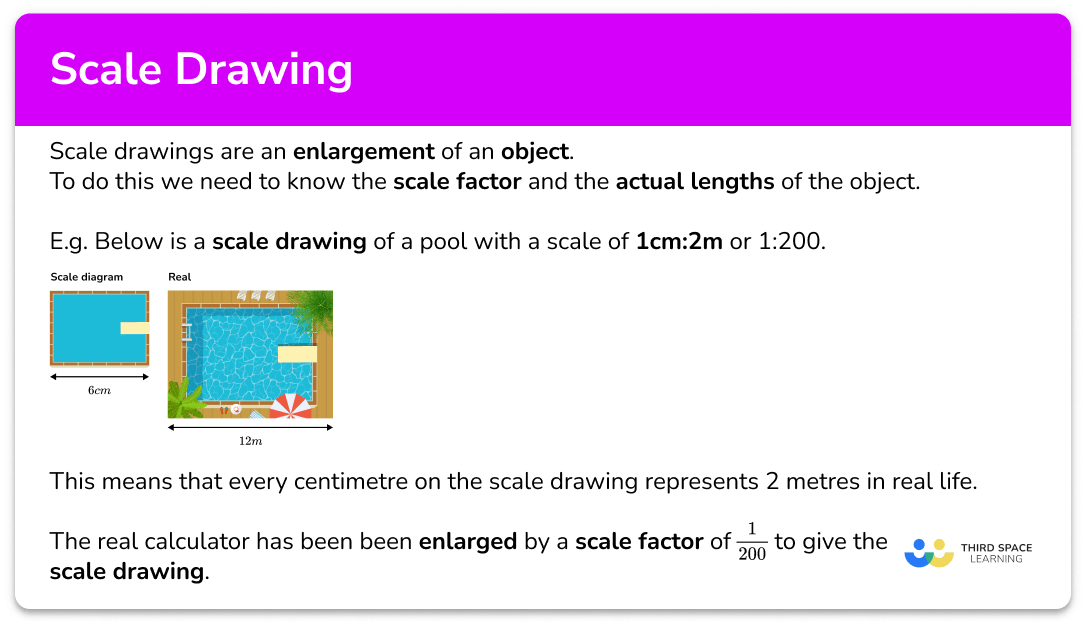 math definition of scale drawing