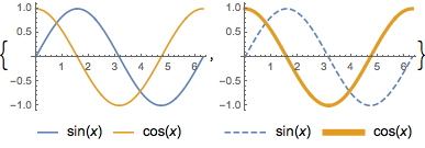 mathematica legend