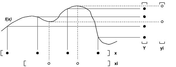 matlab interp1