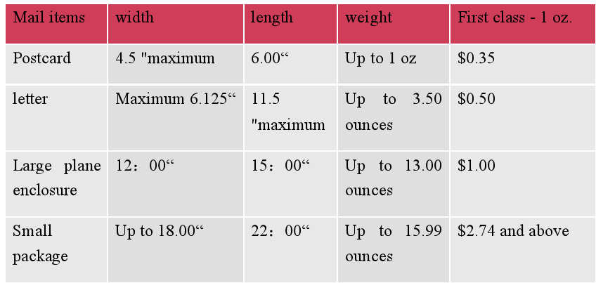 maximum weight for first class letter