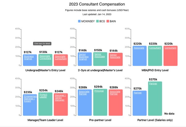 mckinsey & company partner salary