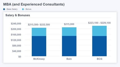 mckinsey senior partner salary