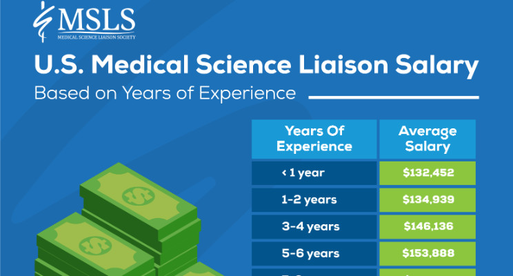 medical liaison salary