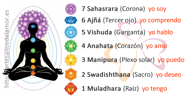 meditacion guiada chakras