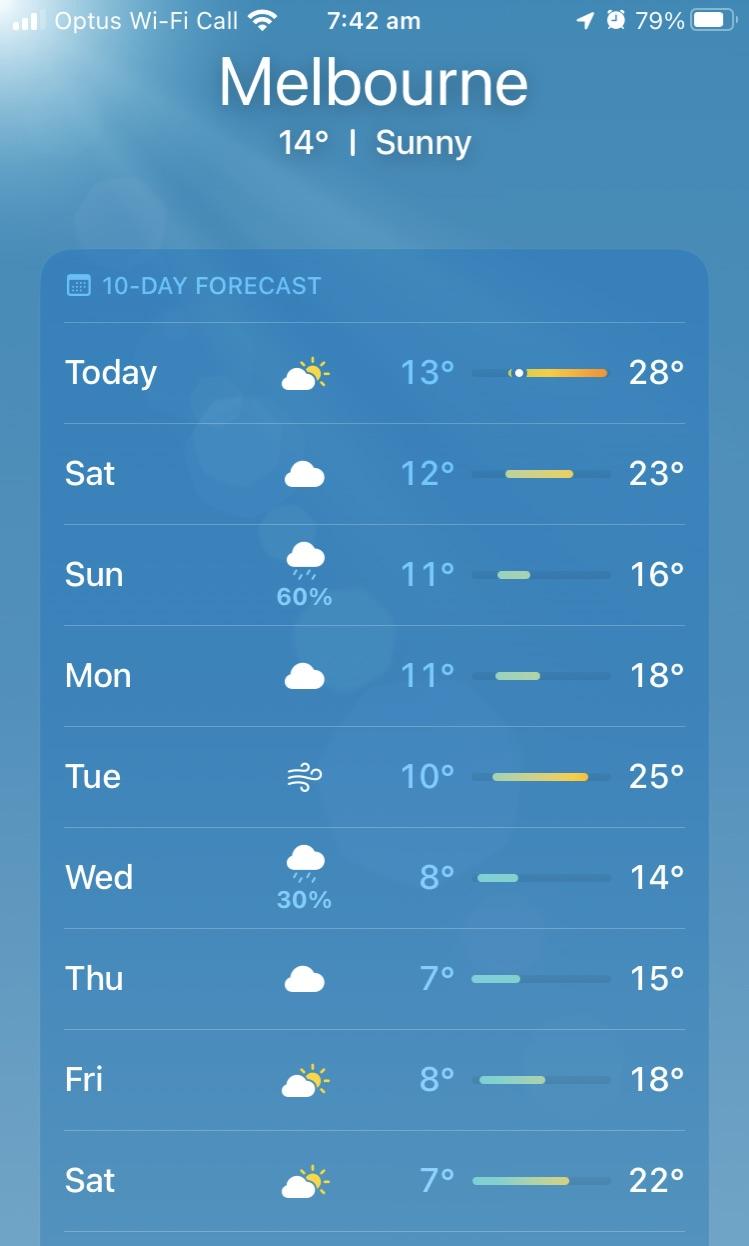 melbourne weather 10 days