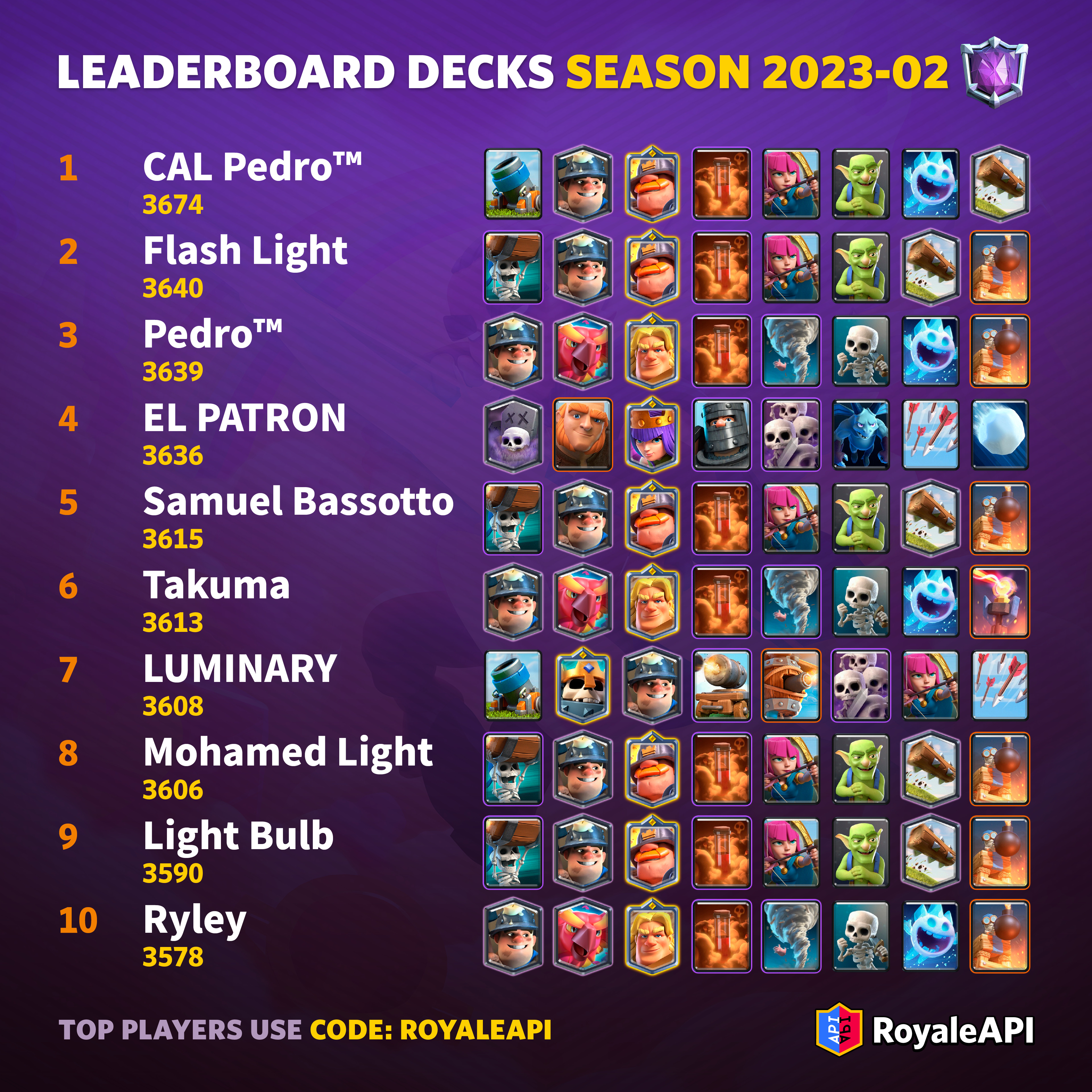 meta deck clash royale