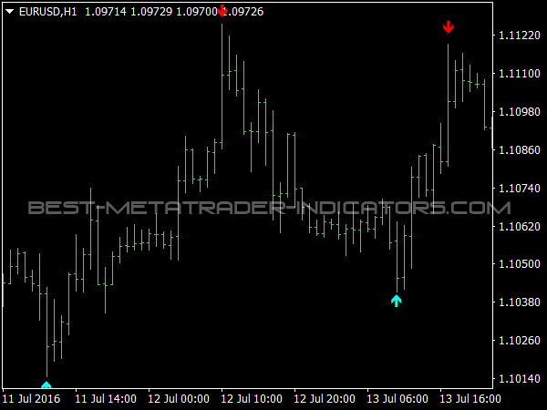 metatrader trading signals