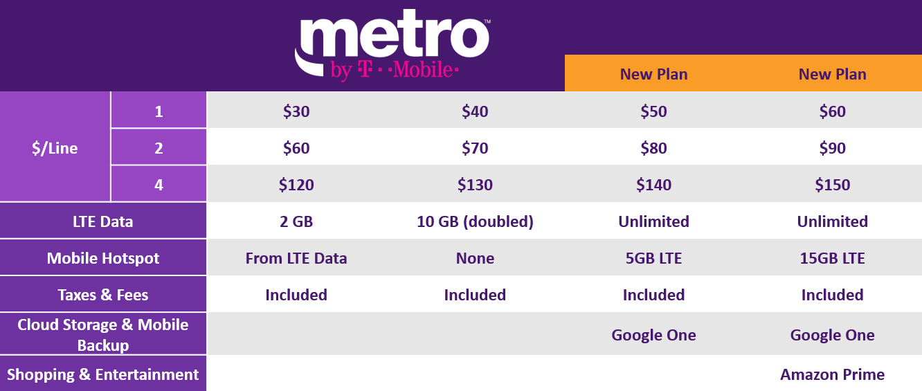 metro by t mobile near me