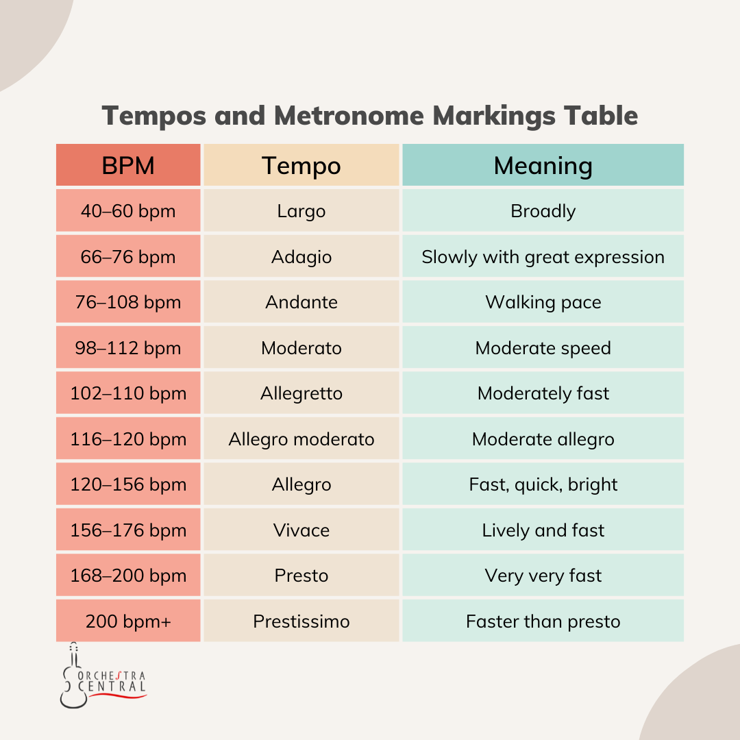 metronome 60 bpm