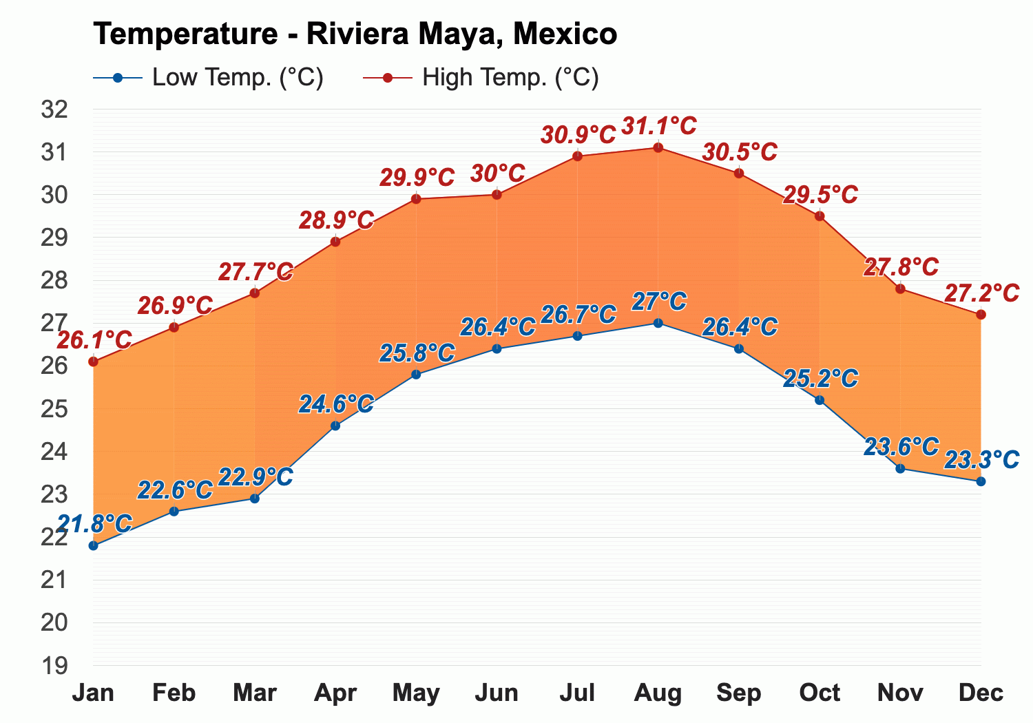 mexico weather september riviera maya