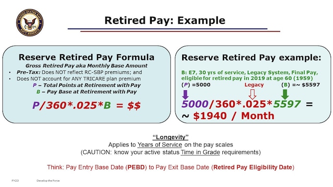 military reserve retirement pay calculator