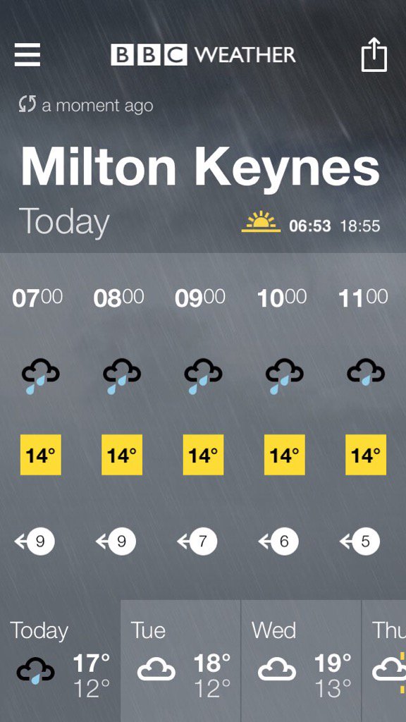 milton keynes bbc weather