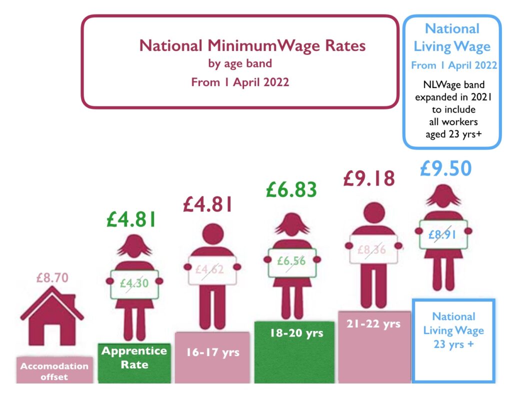 minimum wage for a 15 year old