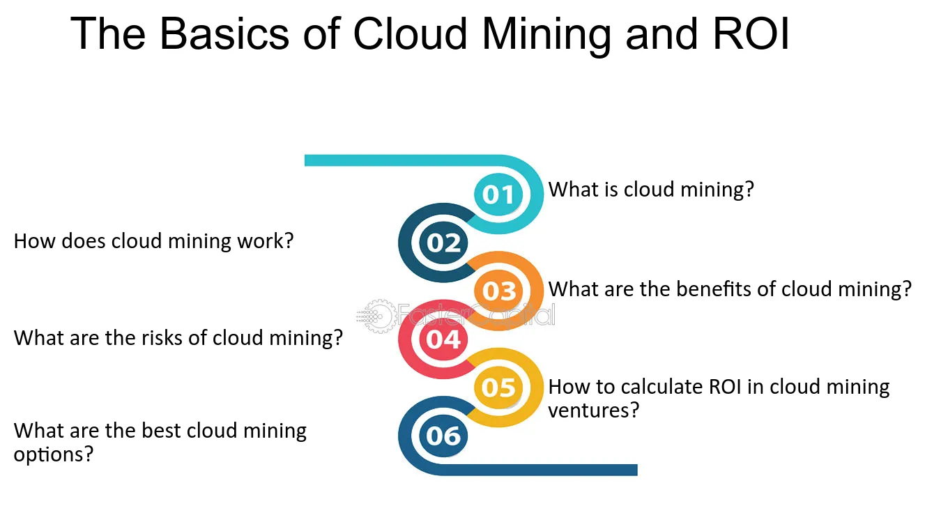 mining roi calculator