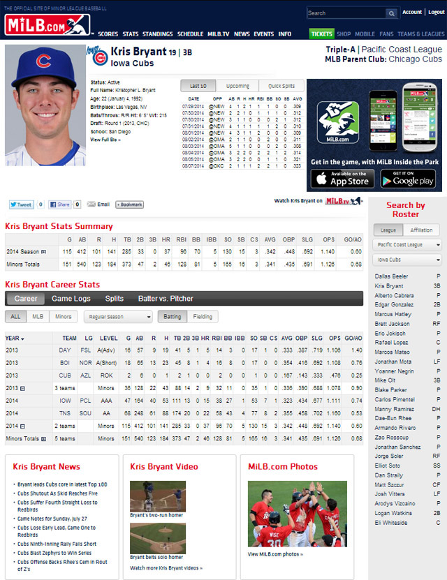 minor league baseball scores scoreboard