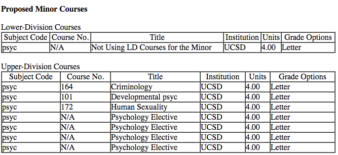 minors at ucsd