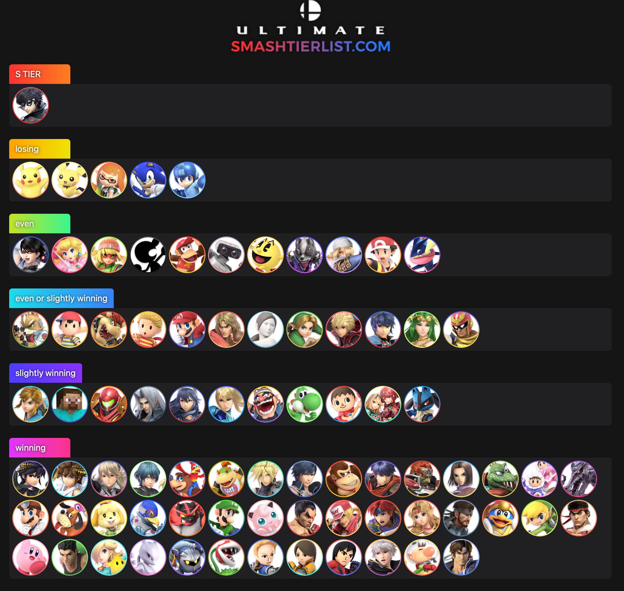 mkleo joker matchup chart