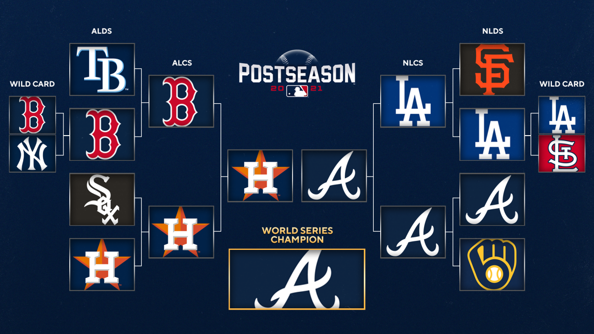 mlb postseason standings