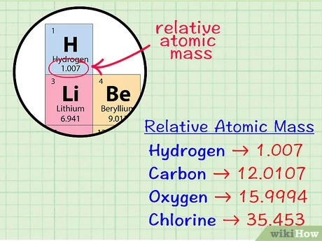 molar mass of lithium