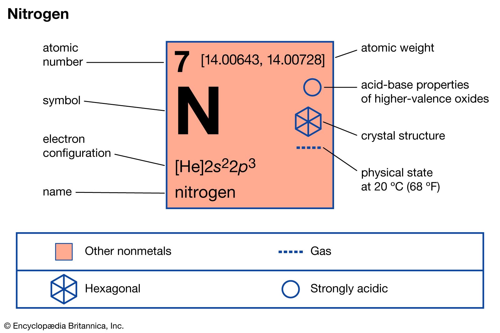 molar weight of nitrogen