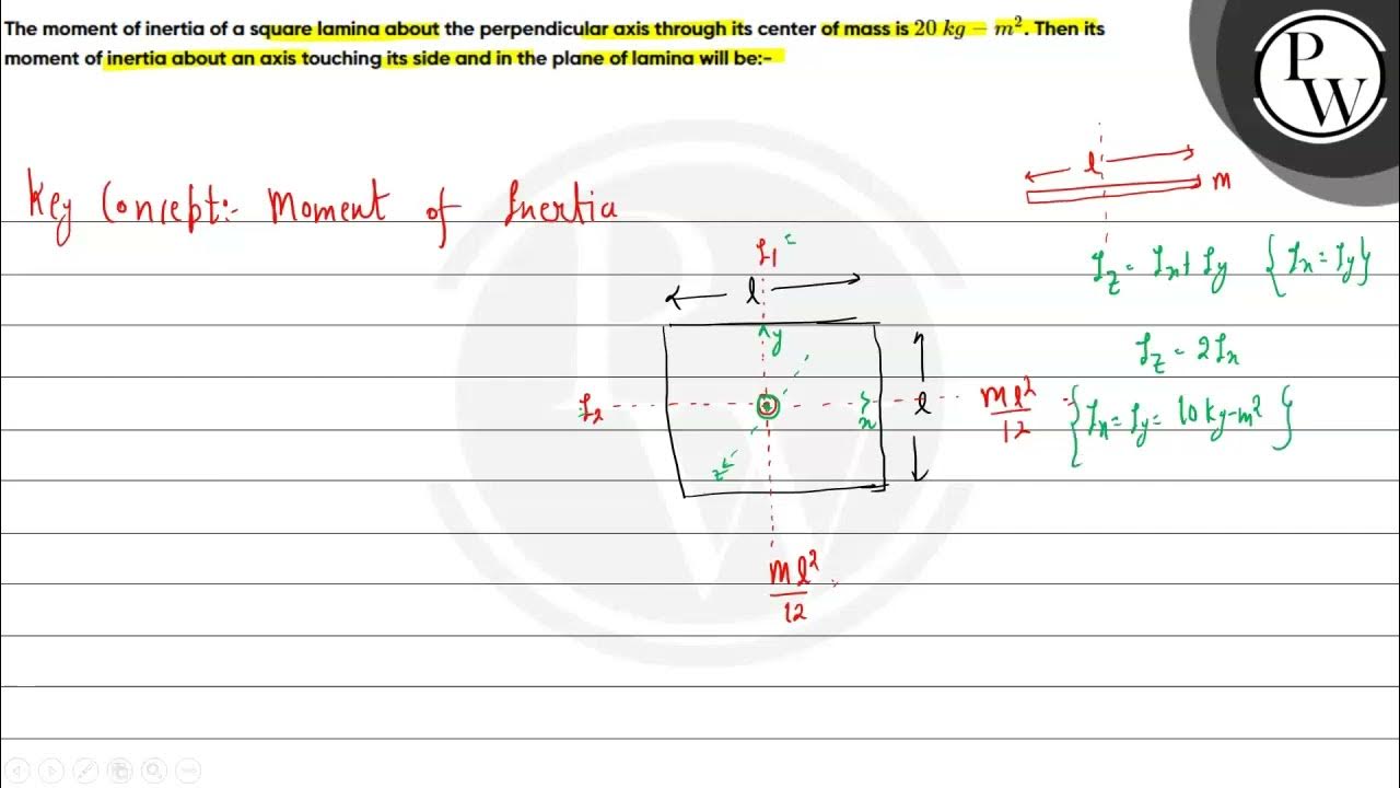 moment of inertia of square lamina