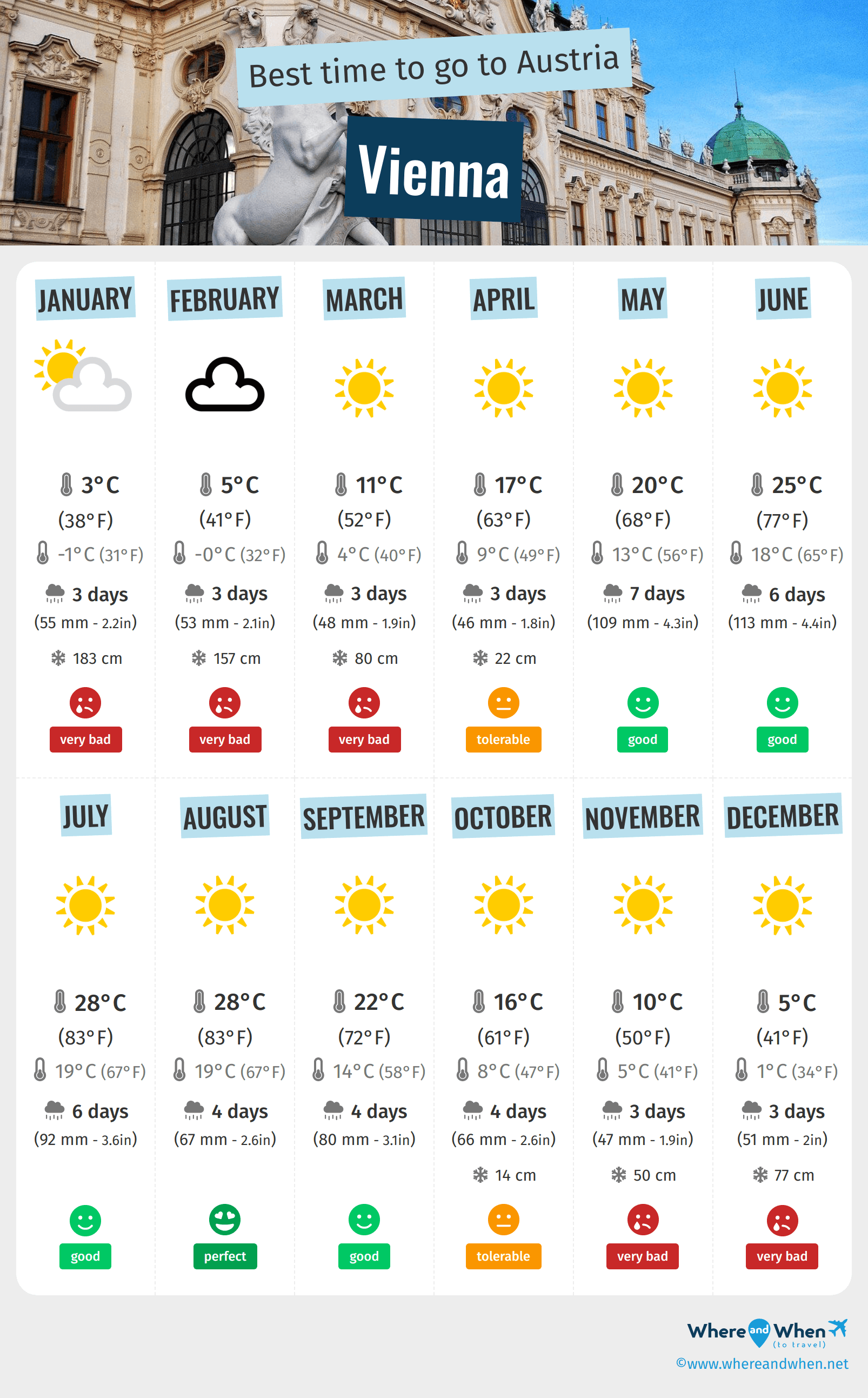 monthly weather in vienna