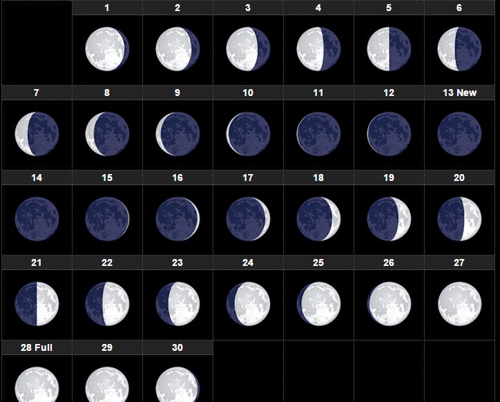 moon phase by date