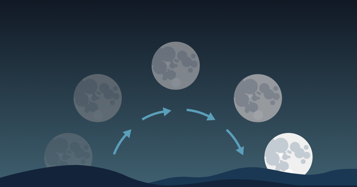 moon timing tomorrow