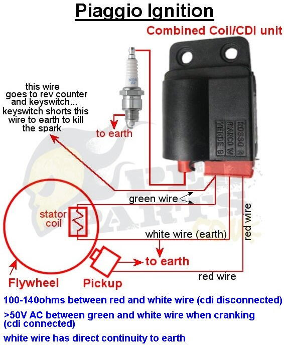 moped cdi box problem