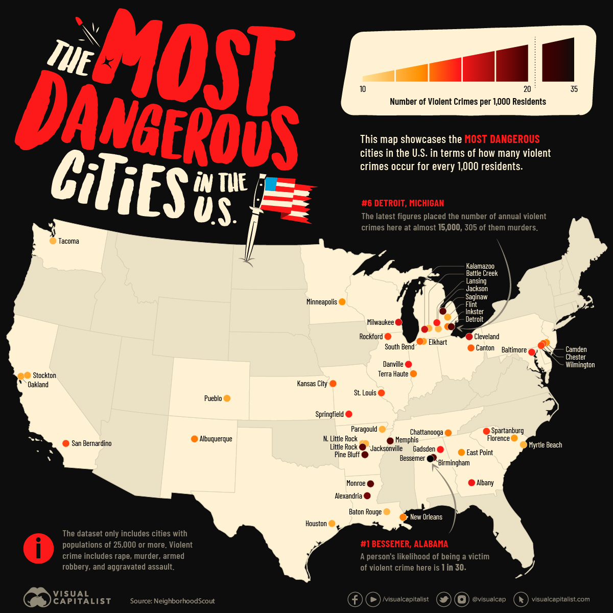 most ghetto cities in the us