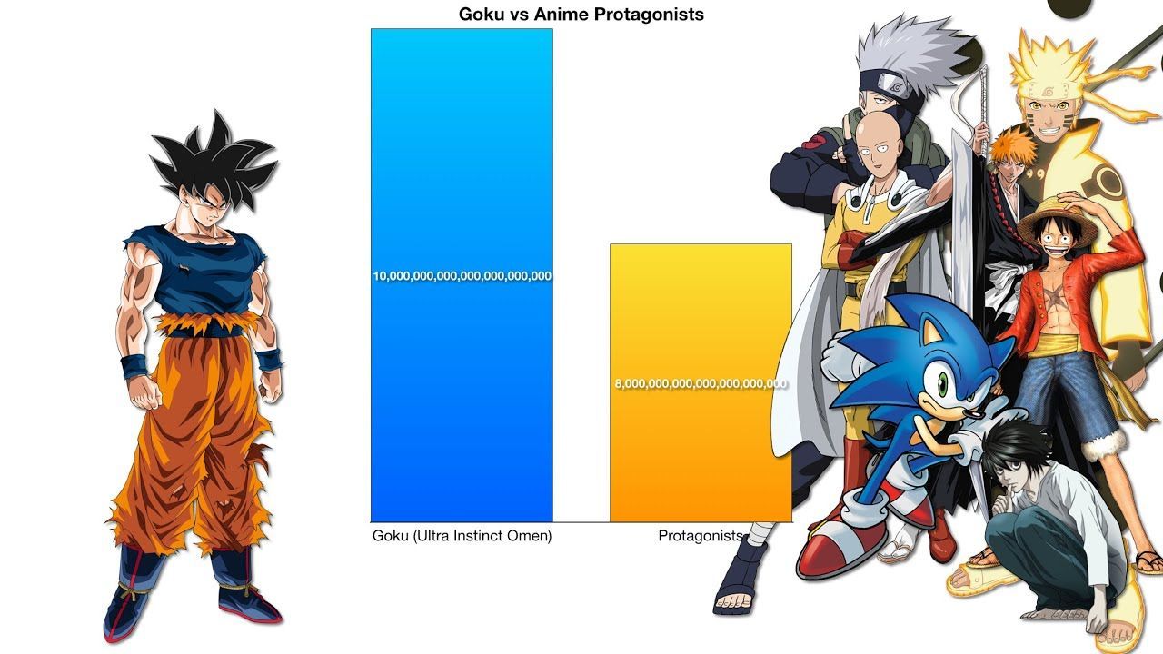 most toxic anime fandoms