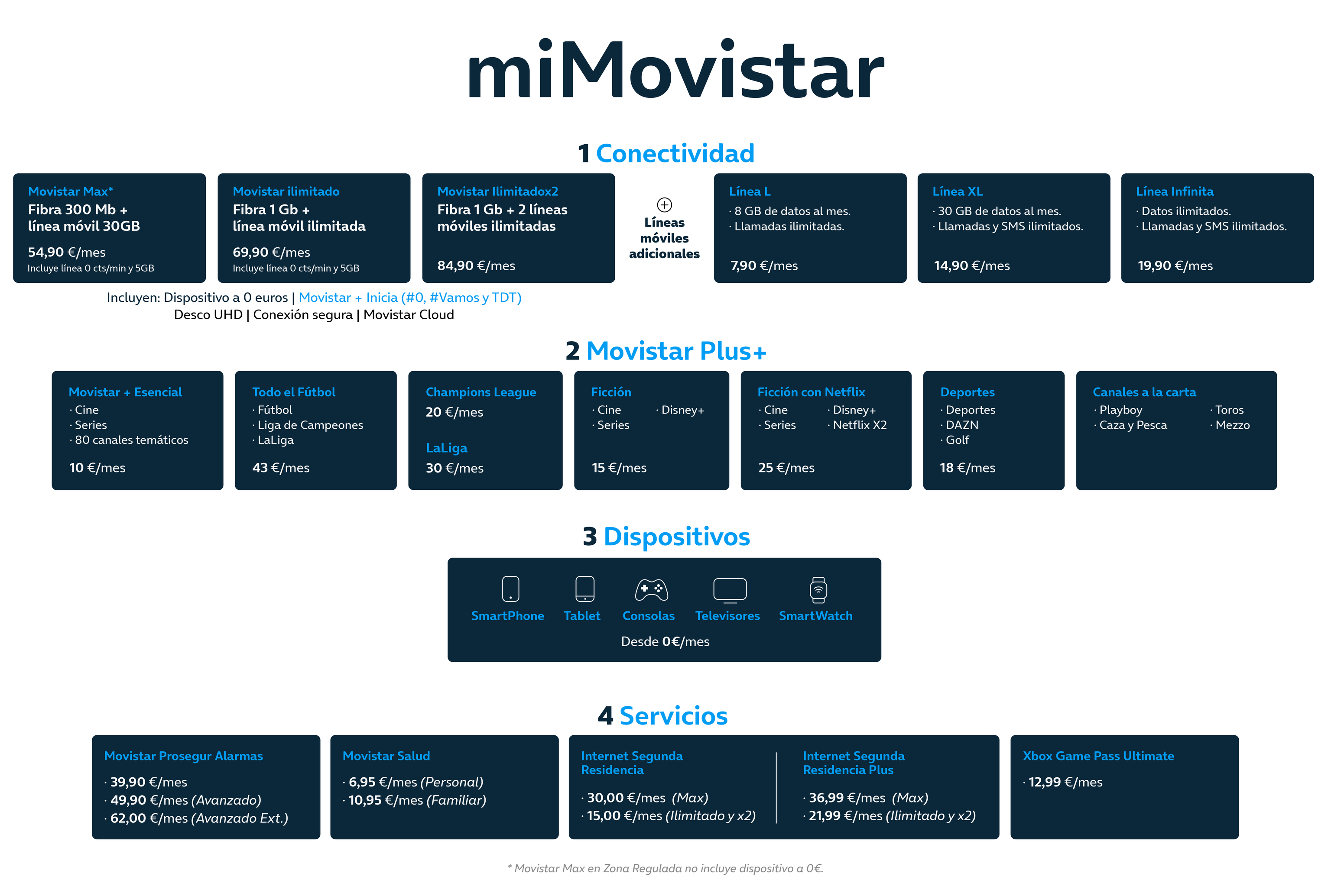 movistar fusión