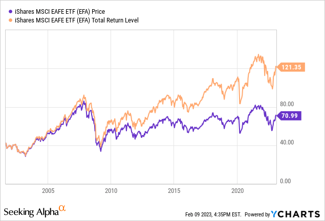 msci eafe etf