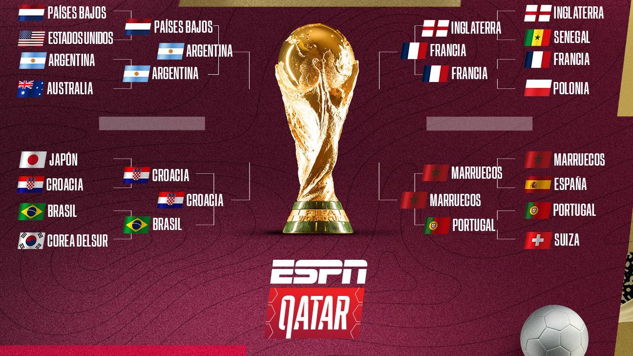 mundial qatar 2022: resultados