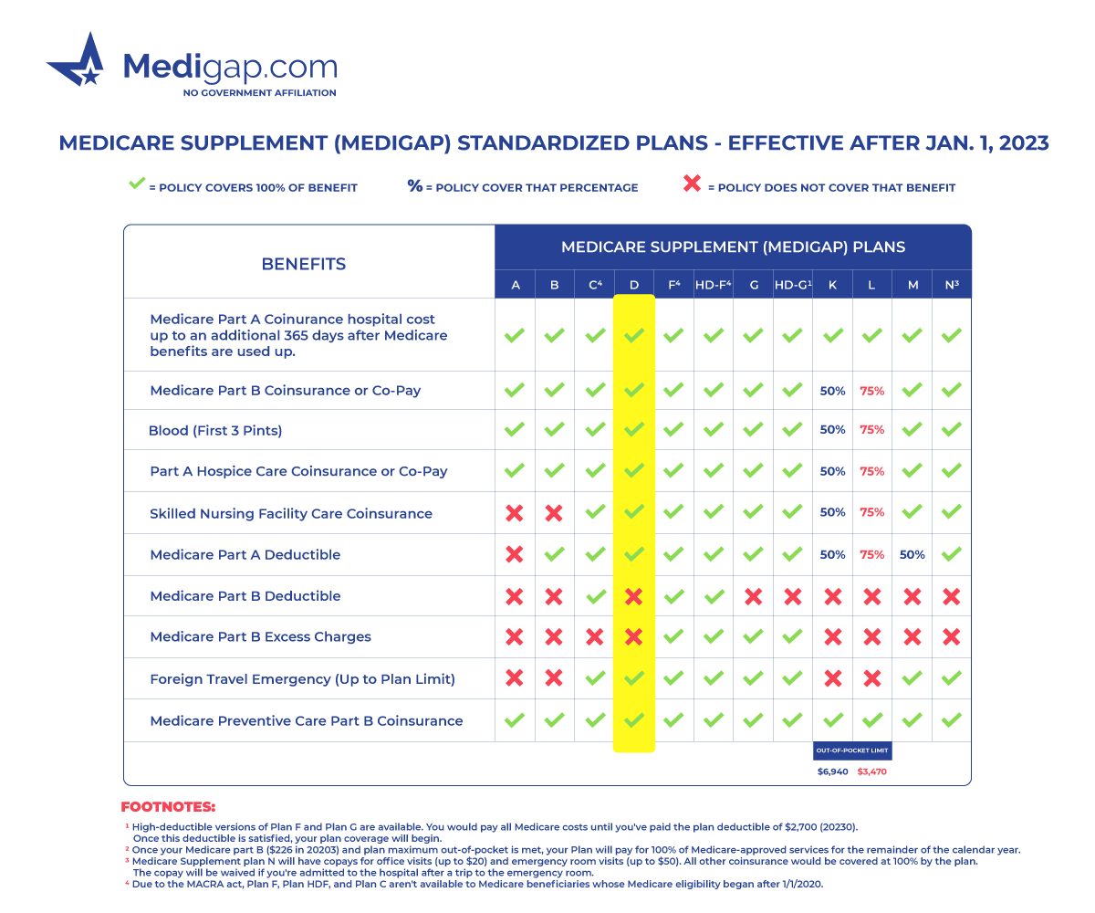 mutual of omaha medicare part d