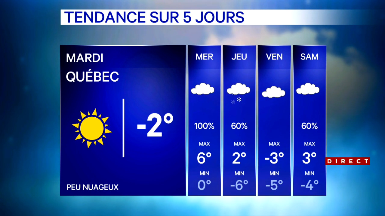 météo montréal 7 jours