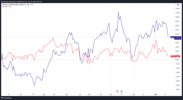 nab share price