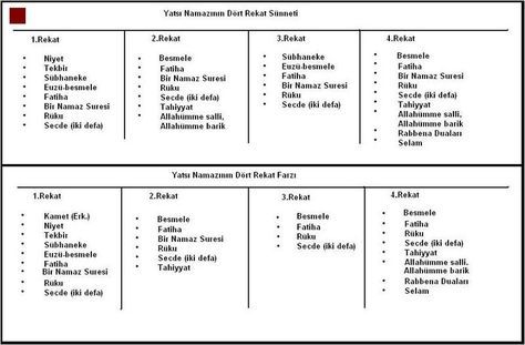 namaz rekat çizelgesi