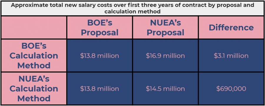 naperville 203 salary schedule