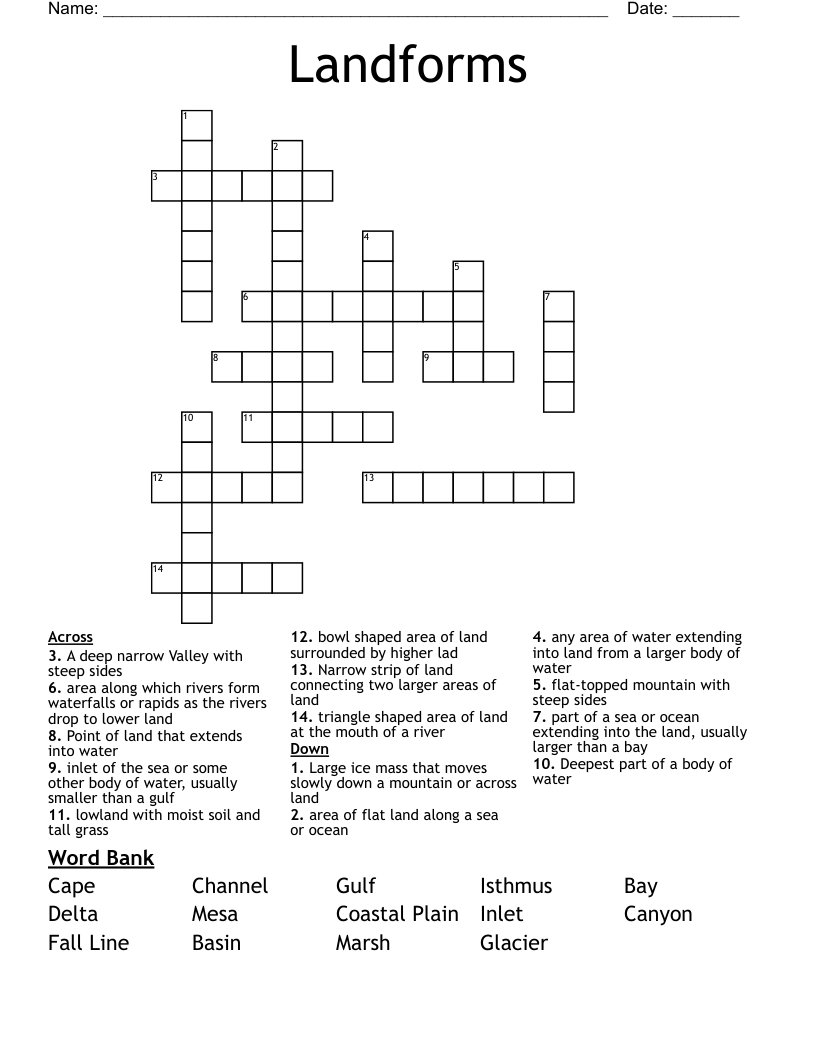 narrow inlet crossword