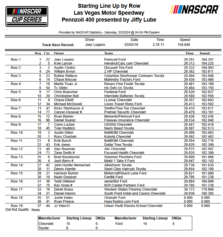 nascar cup series starting lineup