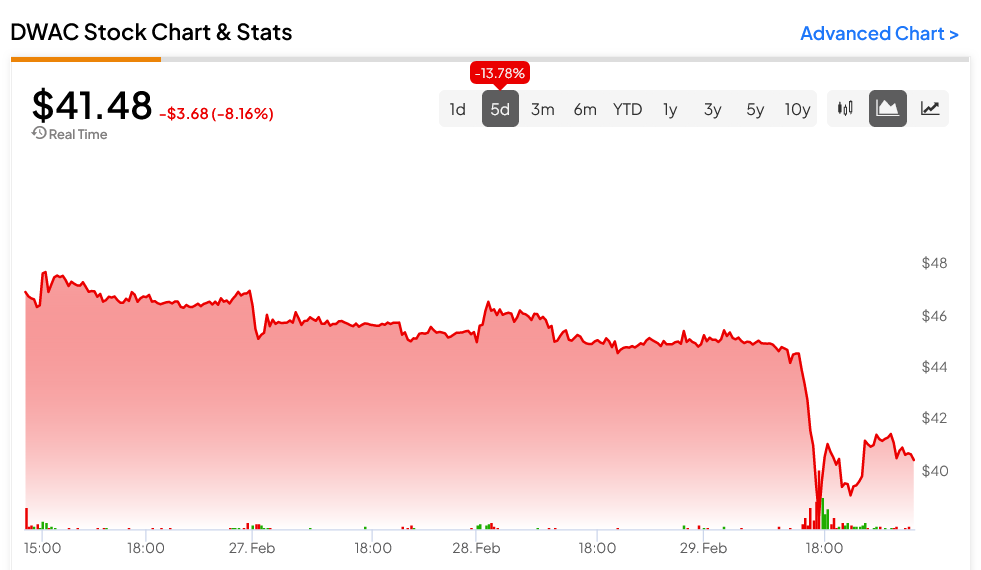 nasdaq:dwac compare