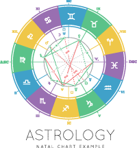 natal chart astro cafe