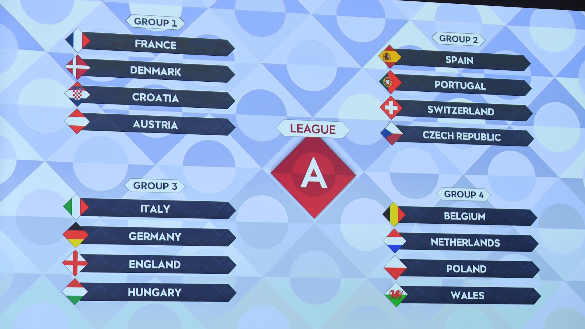 nations league groups