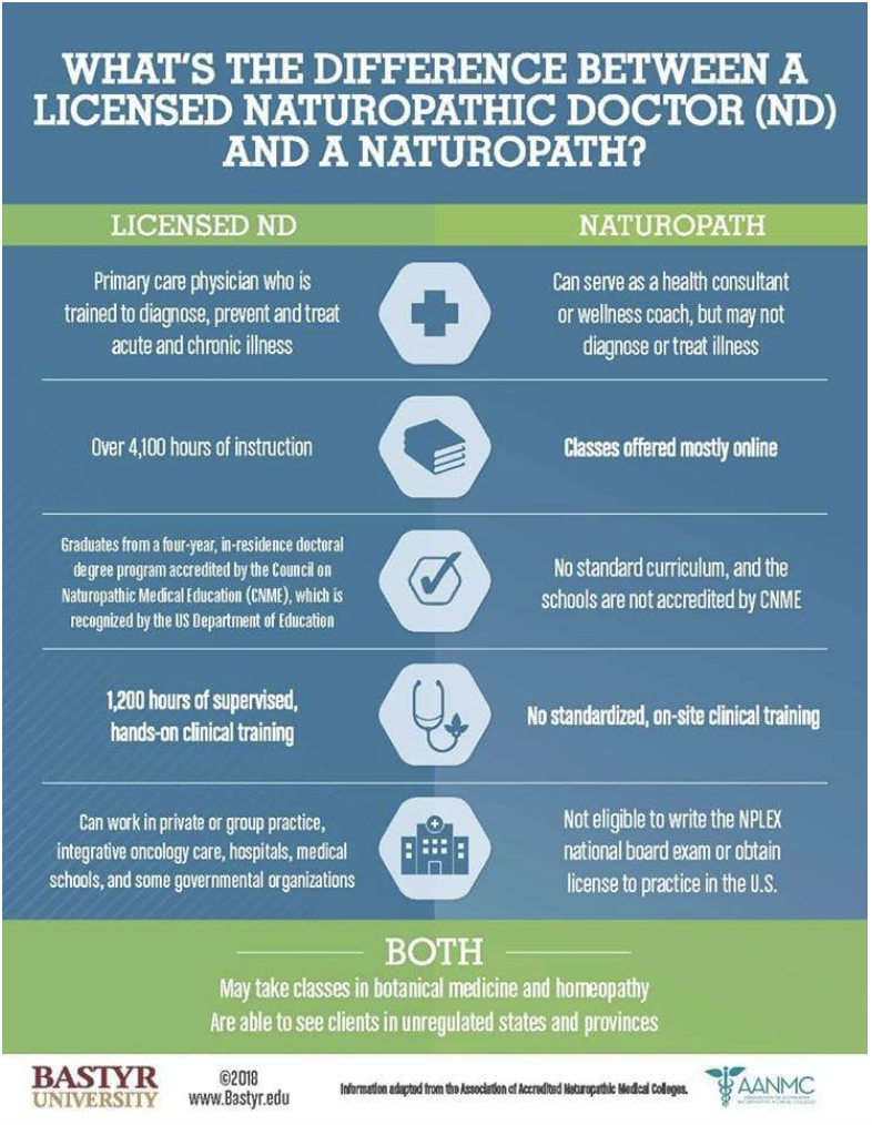 naturopaths near me