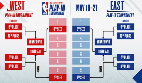 nba basketball table