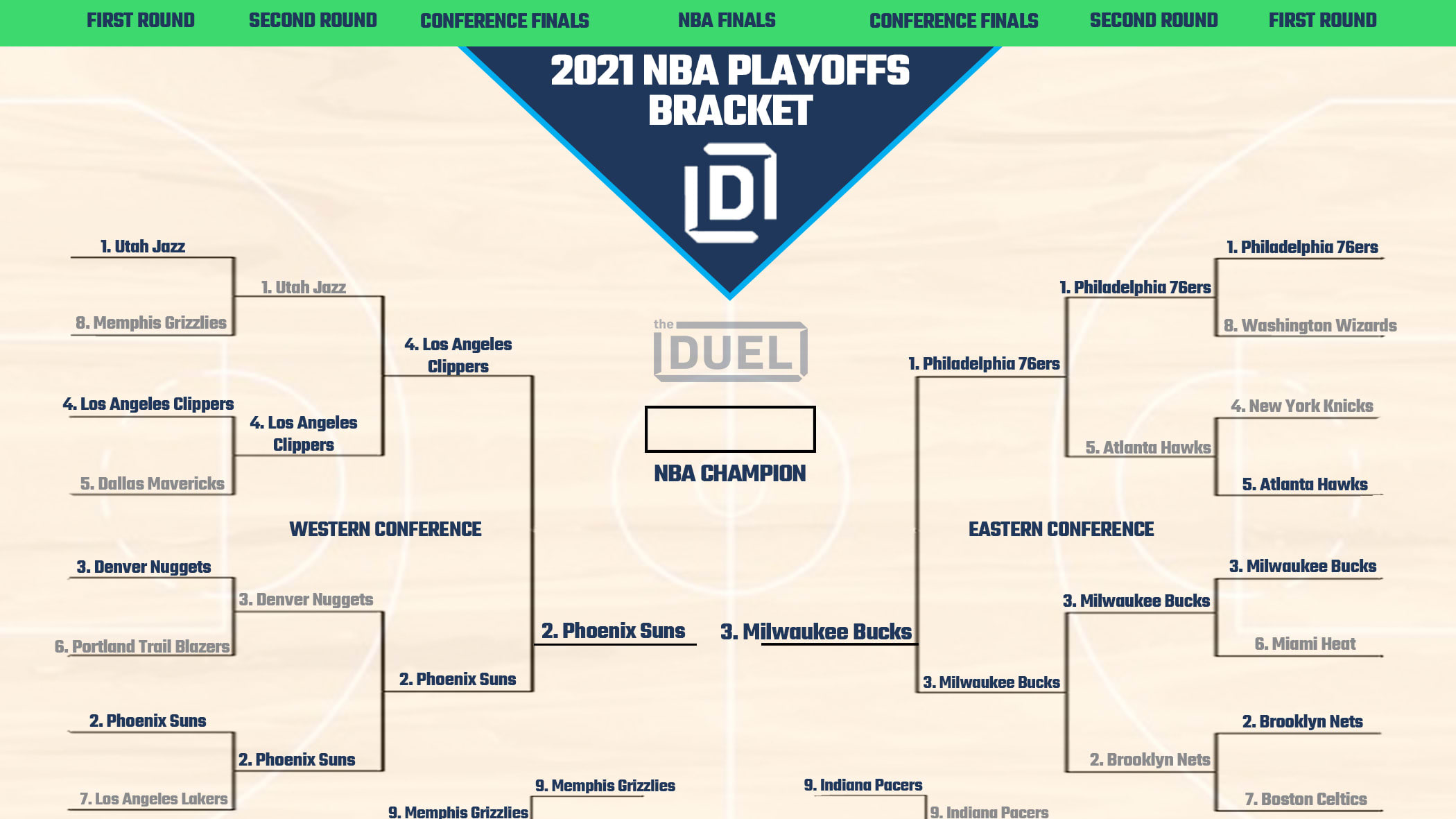 nba playoffs 2021 bracket