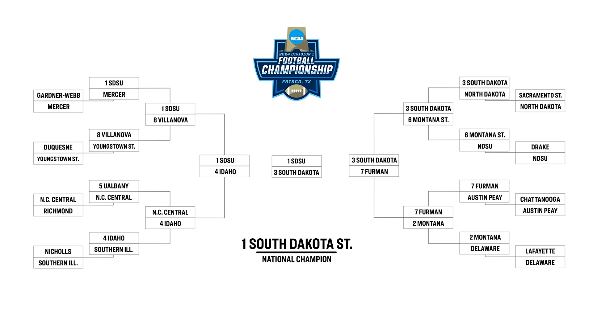 ncaaf score predictions